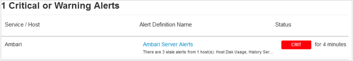 Apache Ambari stale alert example.