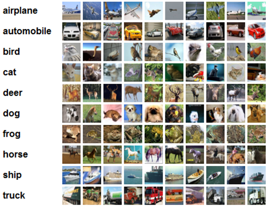 Machine Learning example images.