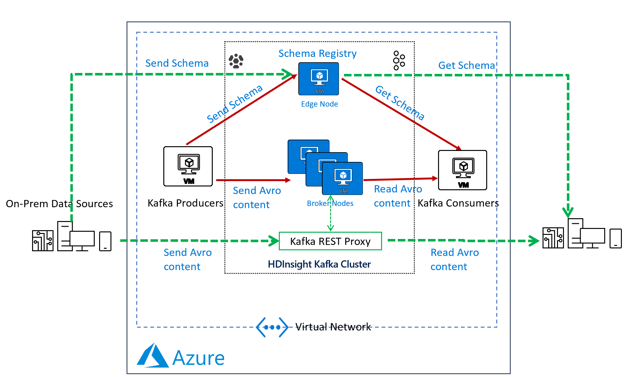 Confluent Kafka Schema Registry – TQJTRQ