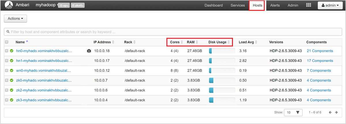 Apache Ambari hosts tab overview.