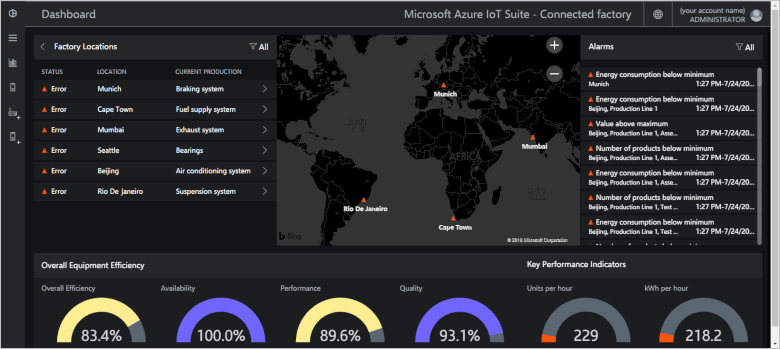 Screenshot that shows the Connected factory solution dashboard.