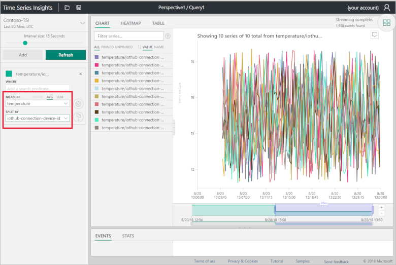 Screenshot that shows the Time Series Insights "terms" panel, with the "Measure" and "Split by" values highlighted.