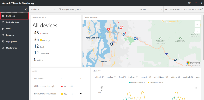 Solution dashboard