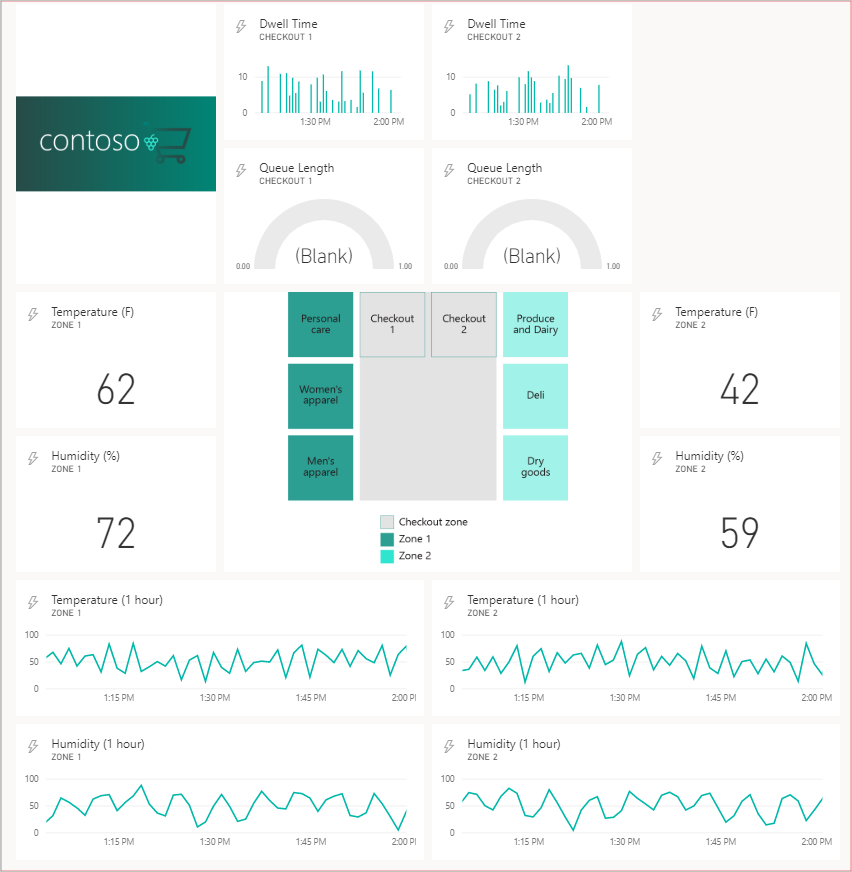 Screenshot that shows the Power BI dashboard with additional graphics.