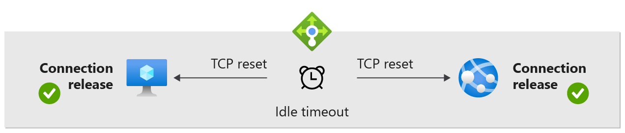 http client timeout
