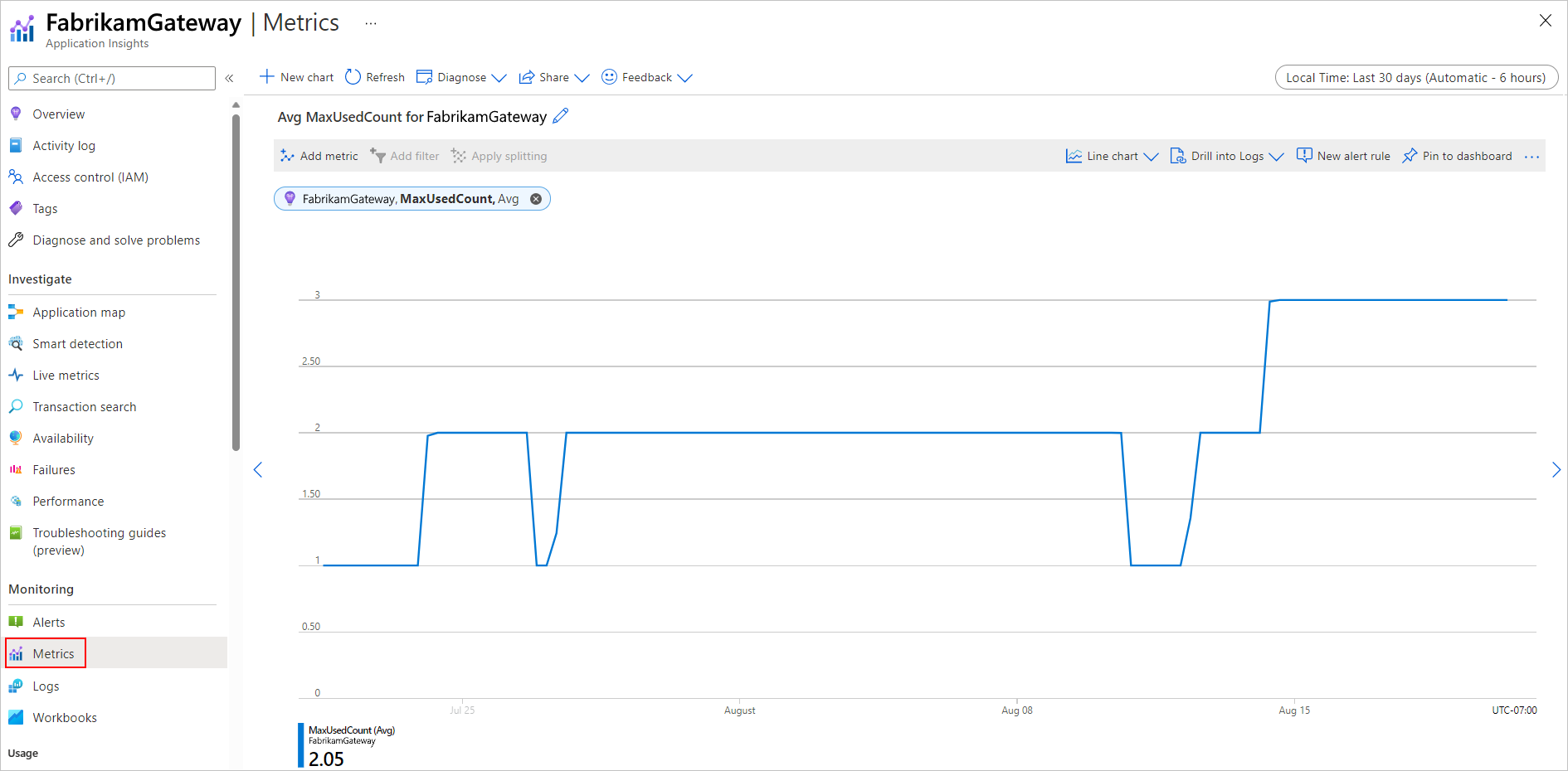 Screenshot showing Application Insights with the results in chart format.