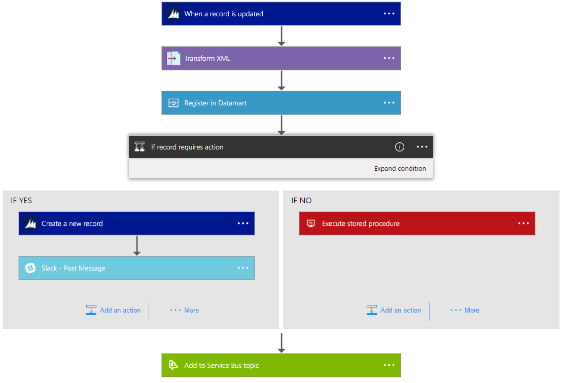 Connect apps and integrate data with workflows - Azure ...