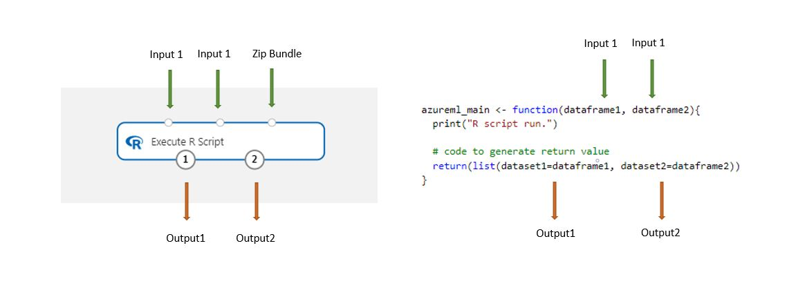 Execute R Script: Module reference - Azure Machine ...