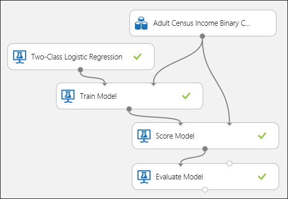 Evaluating a Binary Classification Model