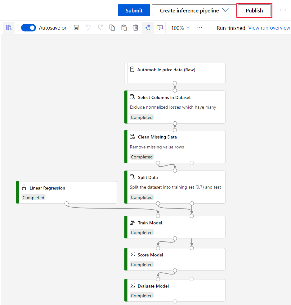 Screenshot highlighting the Publish button on a training pipeline