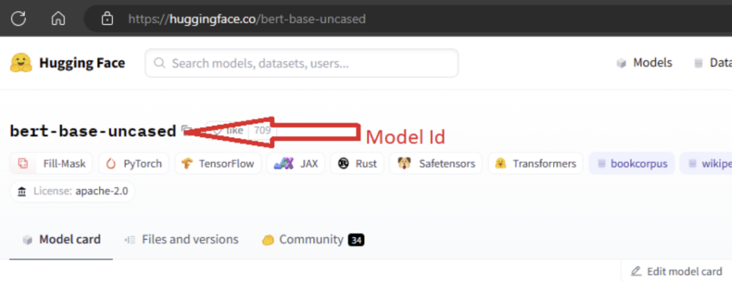 Screenshot showing an example of a hugging face model ID ('bert-base-uncased') as it's displayed in the hugging face model documentation page.