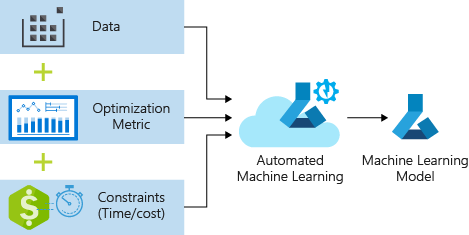 Regression tutorial: Automated ML - Azure Machine Learning ...