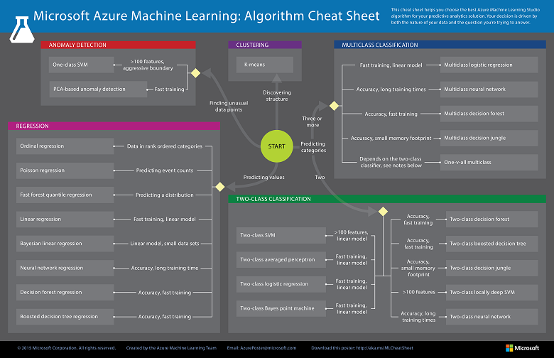 machine-learning-algorithm-cheat-sheet-small_v_0_6-01.png