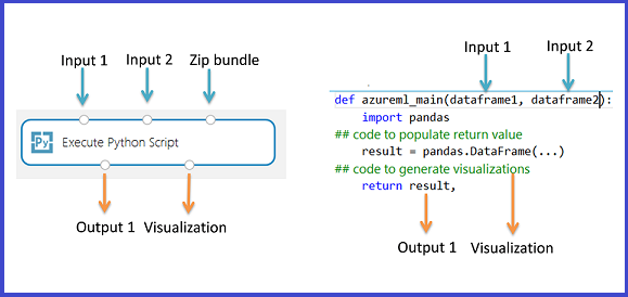 ML Studio (classic): Execute Python scripts - Azure ...