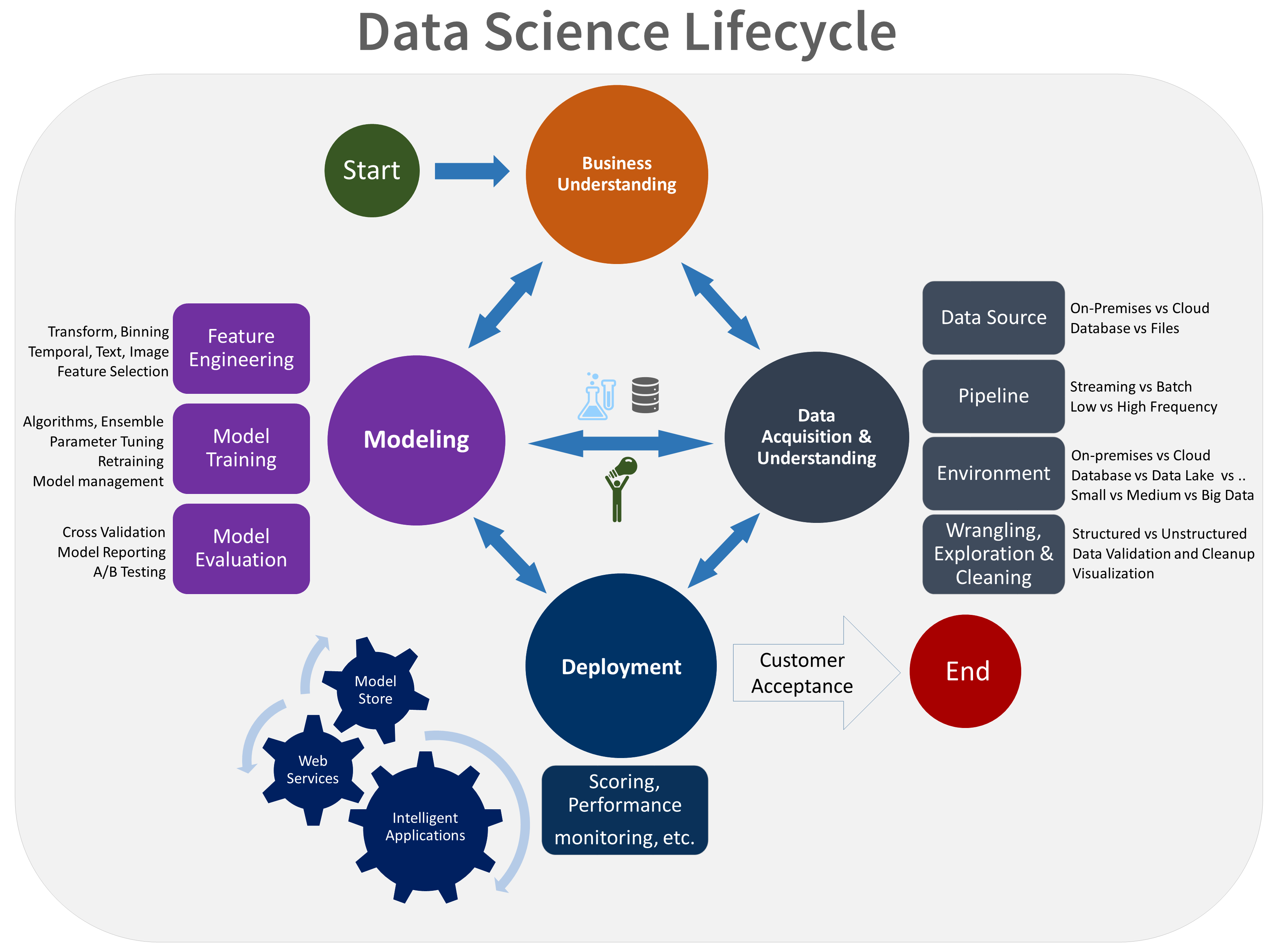 What is the Team Data Science Process? | Microsoft Docs
