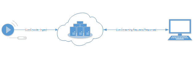 Azure Media Services fragmented MP4 live ingest specification | Microsoft  Docs