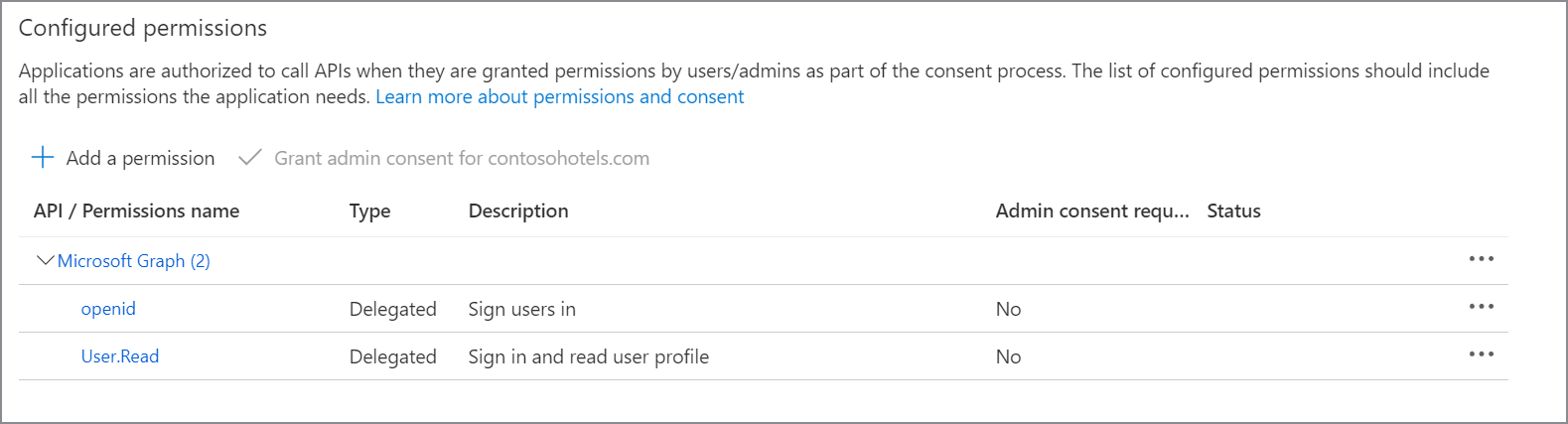 Screenshot of delegated permissions on Microsoft Graph.