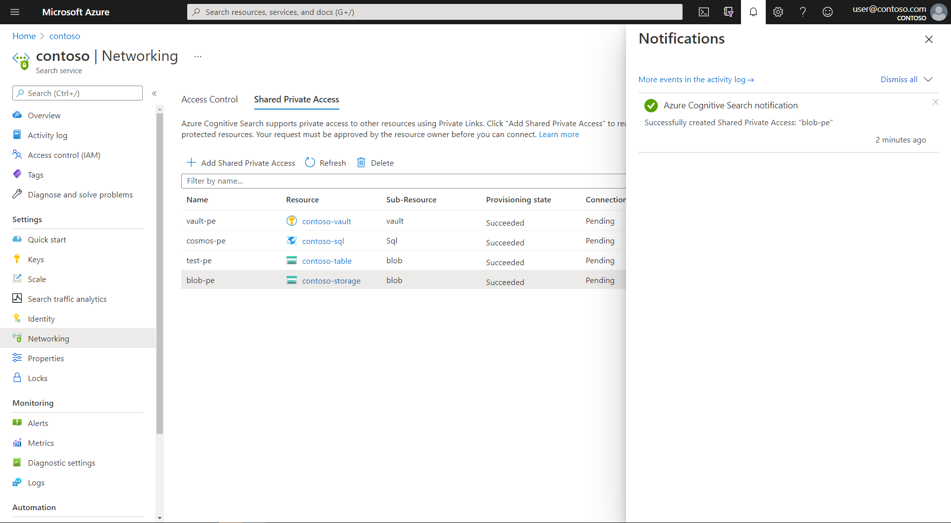 Screenshot of the "Add Shared Private Access" pane, showing the resource creation completed. 