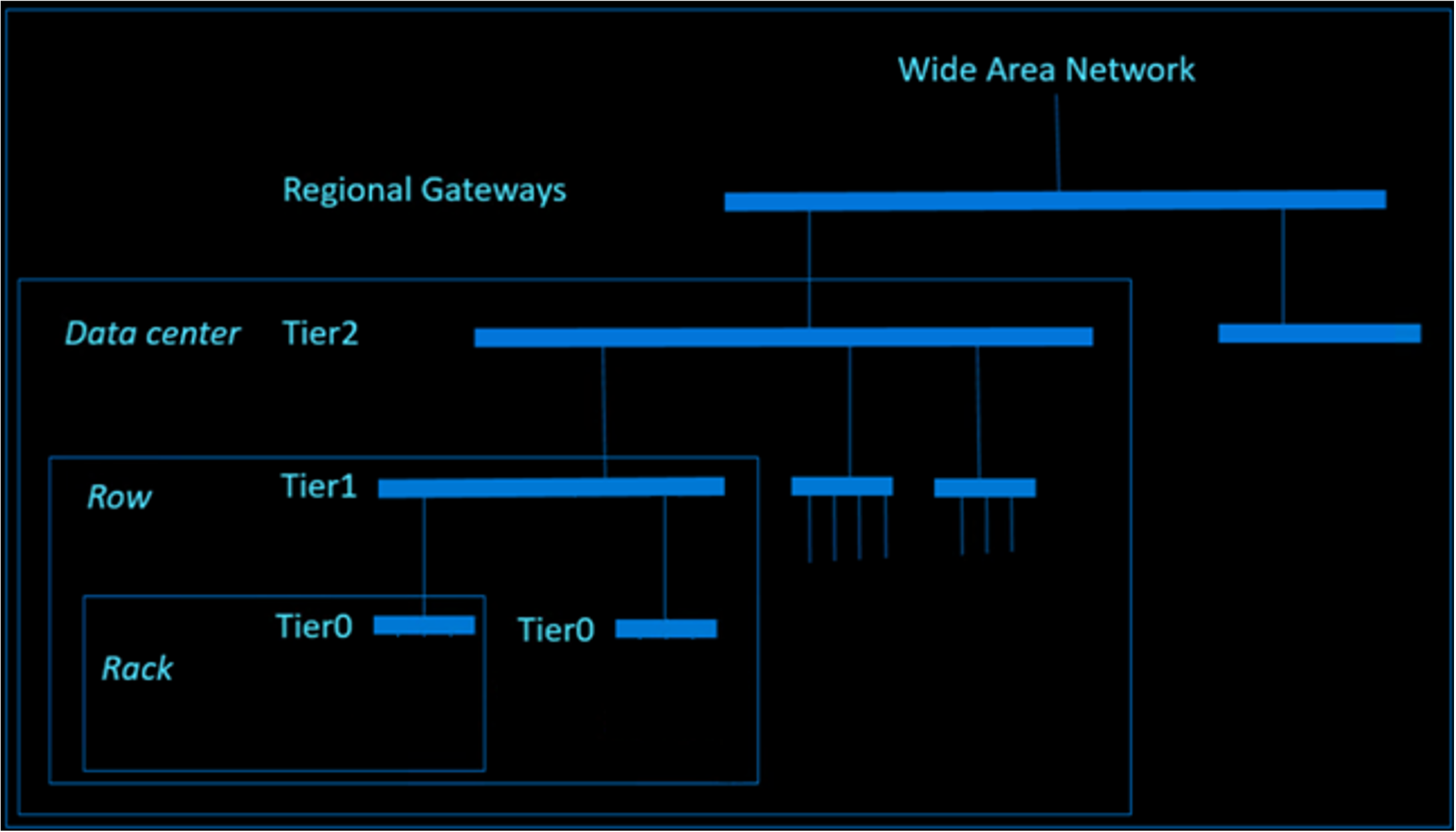 Datacenter network