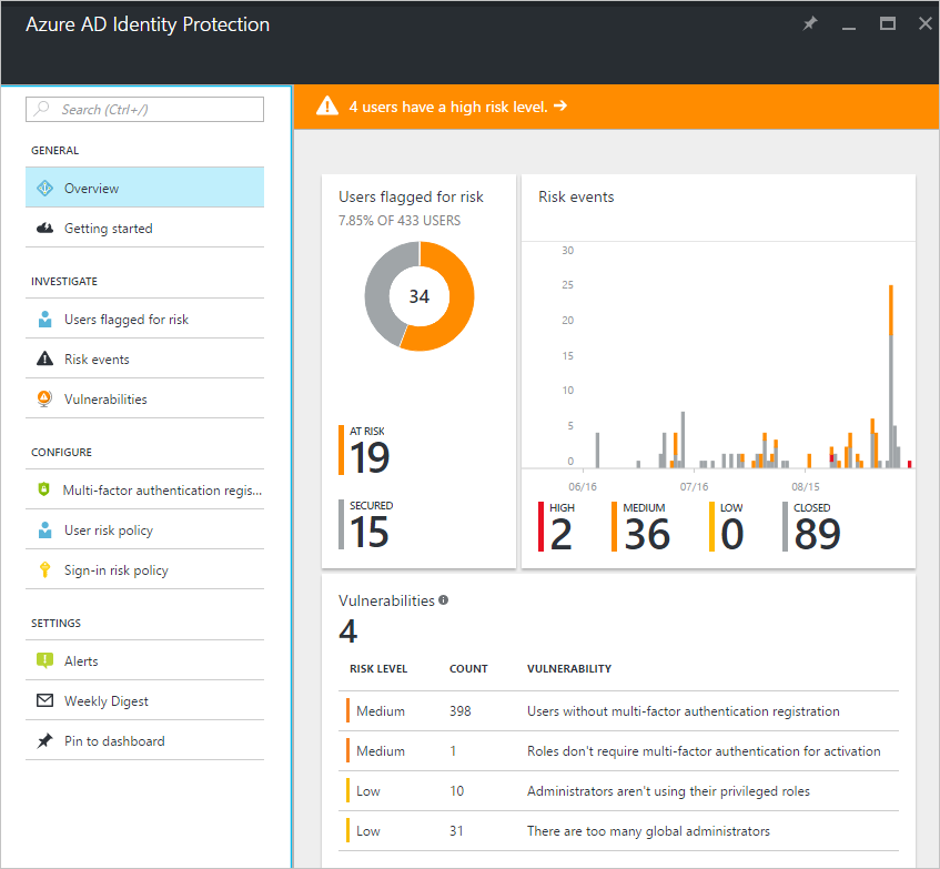Screenshot shows the Azure A D Identity Protection pane with users and their risk levels.