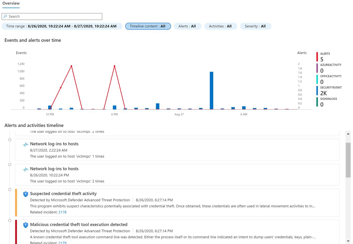 Entity pages timeline