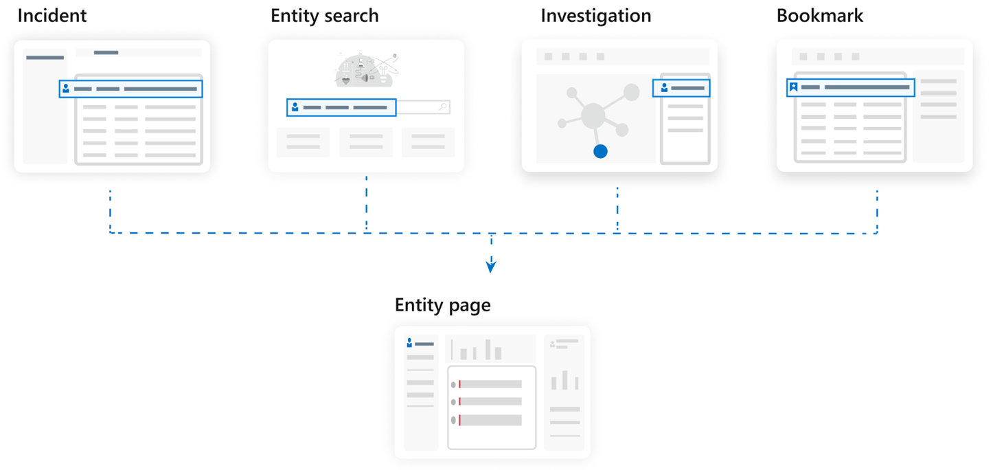 Entity page use cases