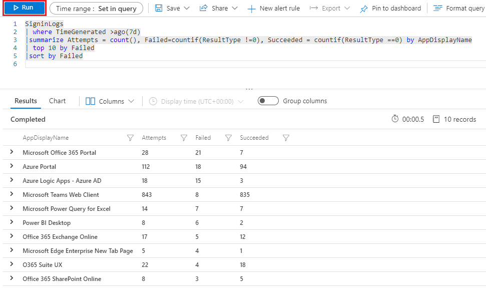 Screenshot showing the Log Analytics Kusto query and results.