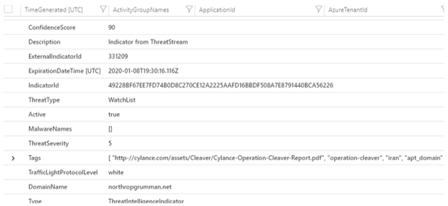 Sample query data