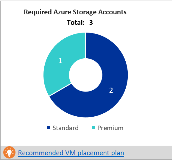 Required Azure storage accounts