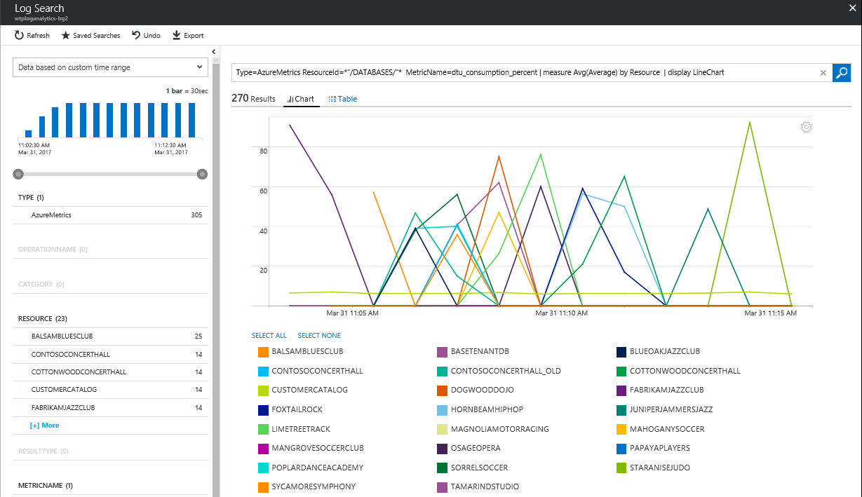 Log Data Analytics Microsoft Log Analysis | How to get started with Azure Monitor Log ...
