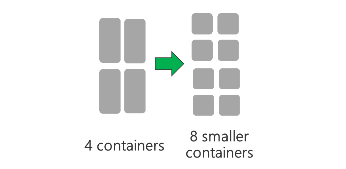 Diagram that shows the outcome when you reduce the size of each YARN container to create more containers.