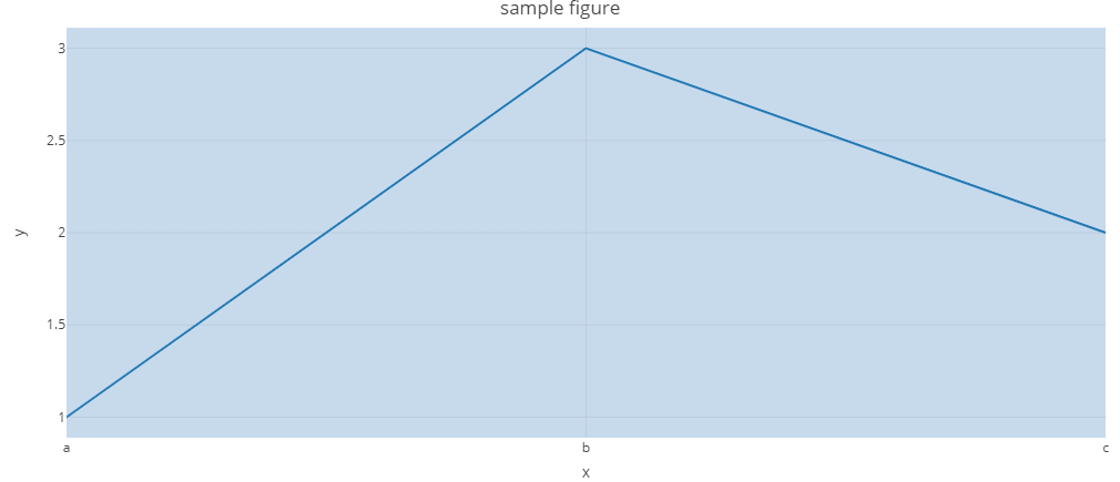 Screenshot of a Plotly graph example.