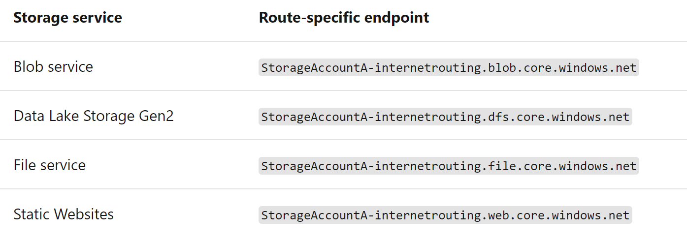 Diagram of routing preference for storage accounts.