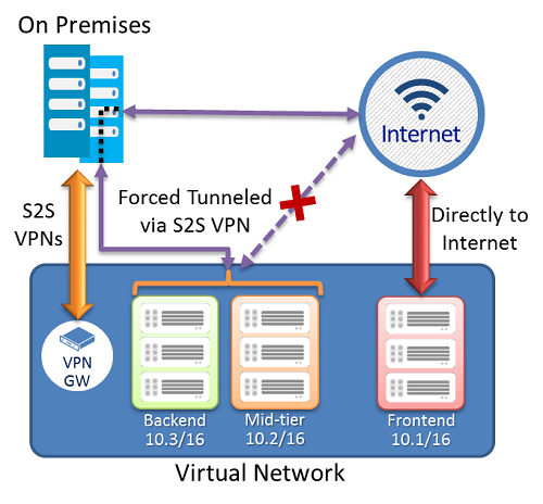 check point verify traffic is getting put into vpn tunnel