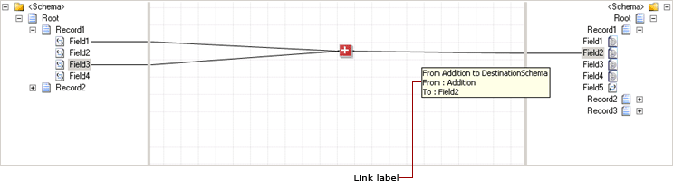 Labelling a link