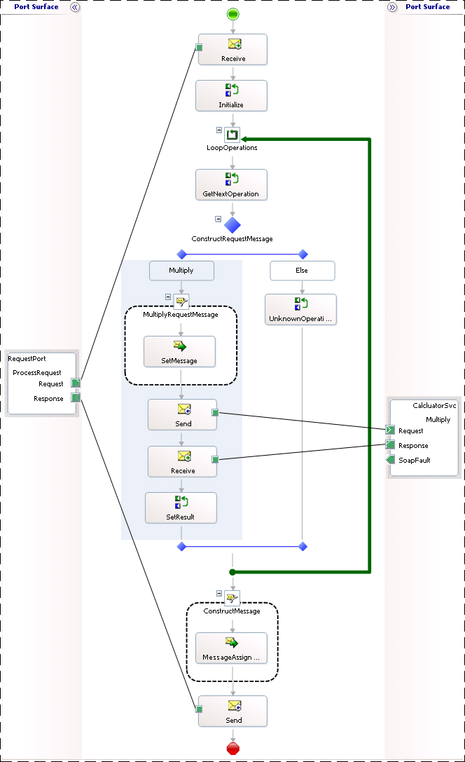 Test Application Orchestration