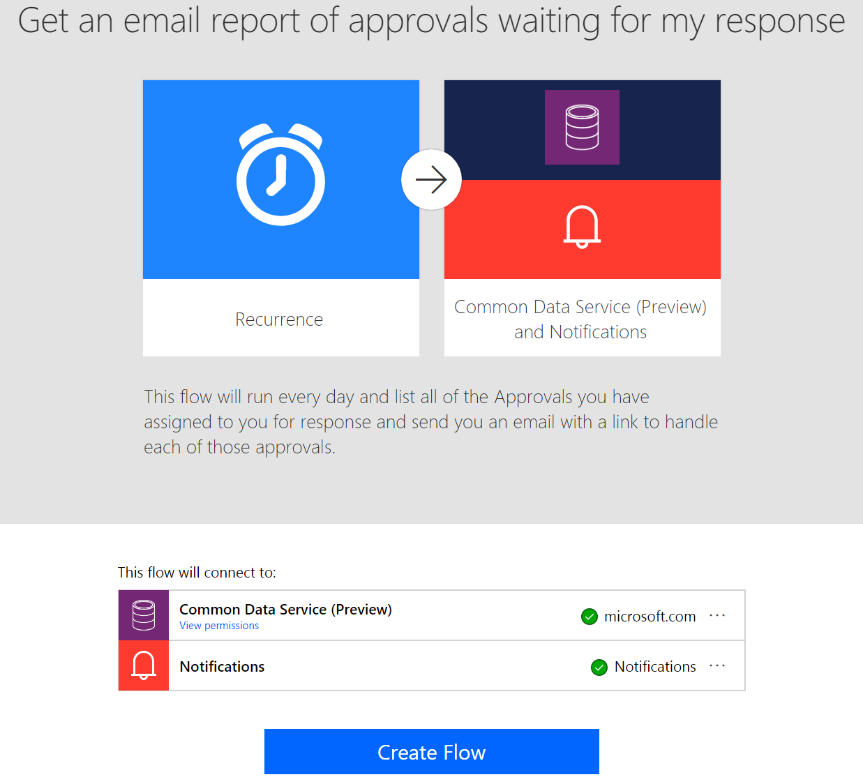 Approvals in the CDS template