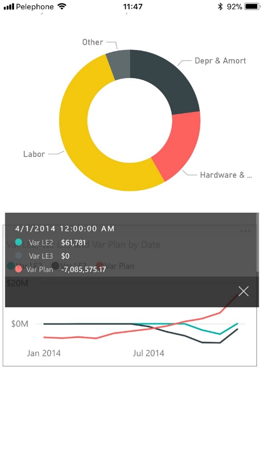 A mobile screenshot demonstrating data explorations