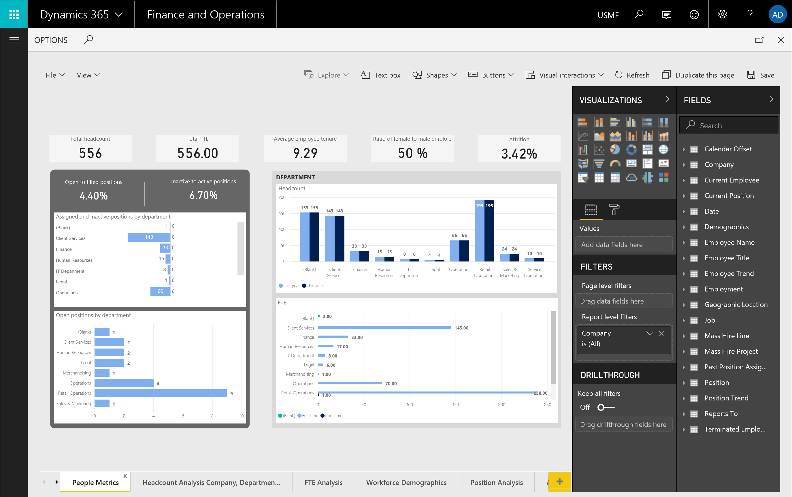 Screenshot of personnel management Analytical Workspace