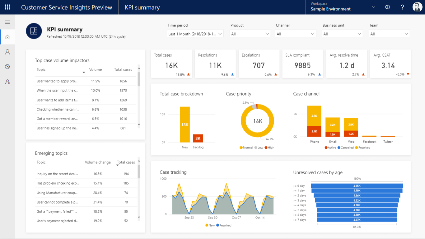 The KPI summary dashboard gives you a snapshot of key performance indicators for measuring customer service