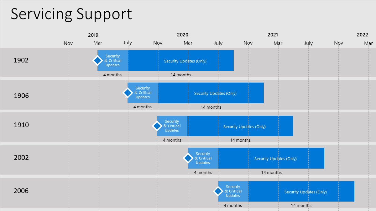 Windows Server Eol Chart