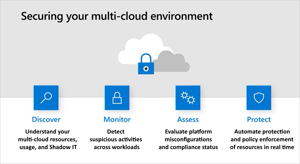 Securing your multi-cloud environment.