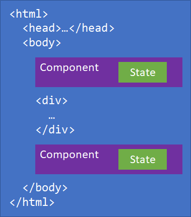 Blazor components in HTML