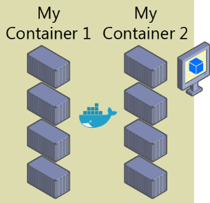 VM running multi-container applications.