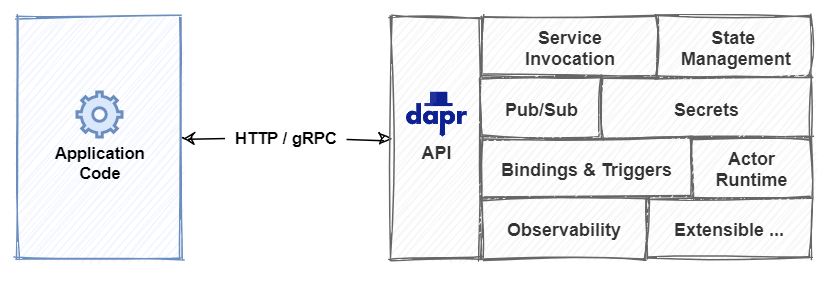 Self-hosted sidecar architecture