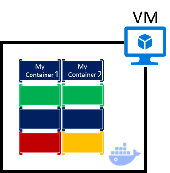 VM with several Docker containers