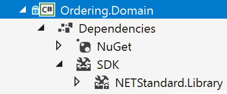 Screenshot of Ordering.Domain dependencies.