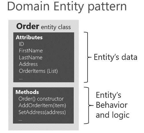 domain driven design eric evans pdf