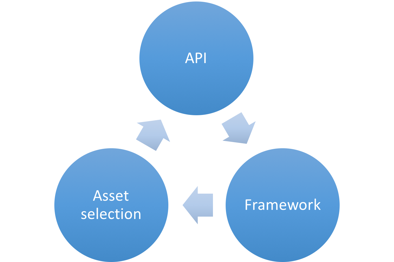 Package-based Framework Composition