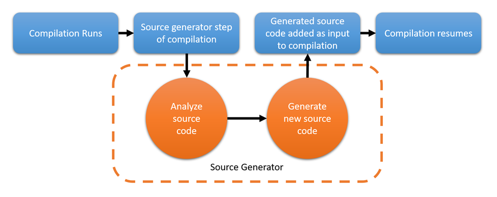 Article Generator Software